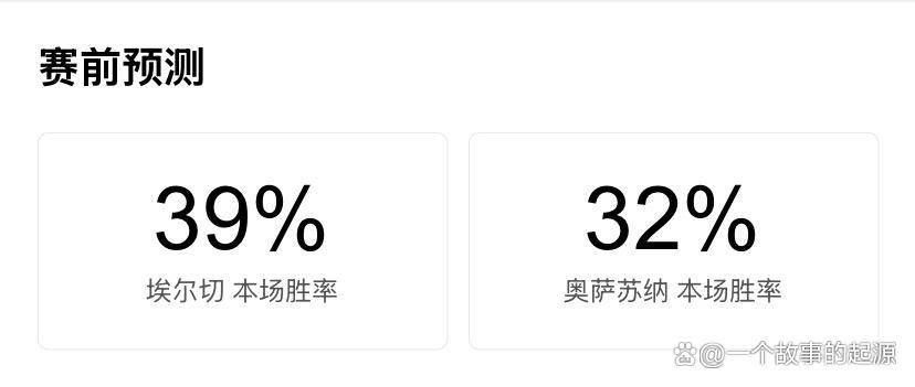西甲第24轮前瞻：埃尔切对阵奥萨苏纳，保级生死战与欧战梦想的碰撞